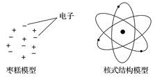 下列关于原子结构模型说法正确的是( )