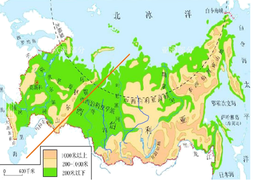 【推荐3】读俄罗斯地形图和俄罗斯资源,城市,工业分布图,回答下列问题