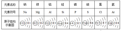 【推荐1】下表为元素周期表中某一周期元素的原子结构示意图,请回答