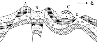 【推荐1】图为"地质构造剖面图"读图完成下列问题.