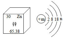 如图所示,甲是溴(br)的原子结构示意图,乙摘自元素周期表.