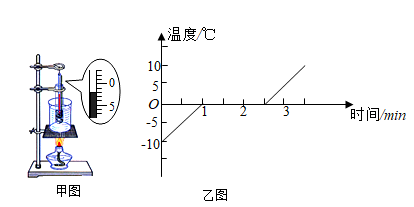 初中物理综合库 热学 温度与物态变化 熔化和凝固 实验:探究熔化和