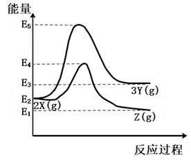 反应2x(g)→z(g)和反应z(g) →2x(g)的活化能相等,焓变不同 c.