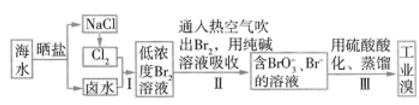 海水中溴含量约为65mg·l-1,从海水中提取溴的工艺流程如图