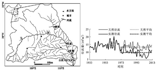 (2)分析无定河干流南北两侧地形的差异并简述理由.