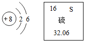 物质构成的奥秘 构成物质的微粒 原子 原子核外电子排布 原子结构示意