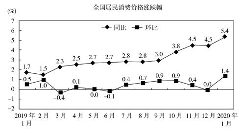 下图是我国第24~30届奥运奖牌数的回眸和中国代表团奖牌总数统计图