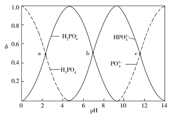 已知:常温下浓度均为0.