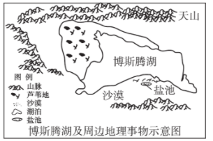 材料二 博斯腾湖是淡水湖,但是南侧不远有一个槽状盐池,池壁和底部均