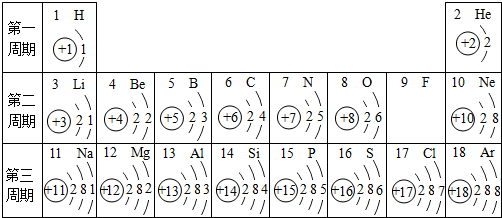 下图是元素周期表中的部分信息,下列分析错误的是
