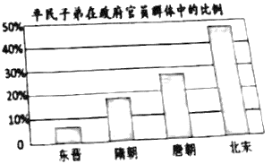 北宋的建立与统治  【推荐1】我国历史上,宋朝经济繁荣,文化兴盛,军事