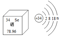 图为钪在元素周期表中的相关信息及其原子的结构示意图.