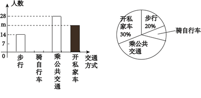 小学数学综合库 统计和概率 统计 统计图  【推荐3】"低碳生活,绿色