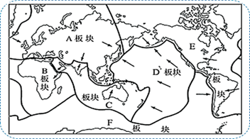 【推荐2】读"六大板块示意图",完成下列问题.