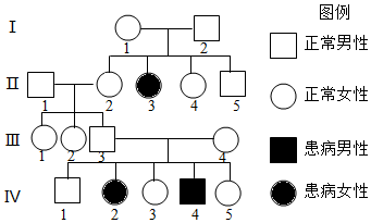 图片是人类某种遗传病(显性基因用d表示,隐性基因用d表示)的家族遗传