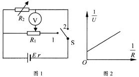 某同学要测量一个微安表量程为0500ua的内阻可供选择器材有