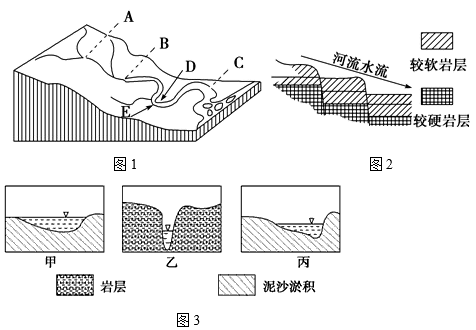 甲图为东部地区某河流示意图,乙图为该河流某处干流河谷横剖面