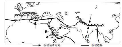 读板块运动示意图,完成下面小题.