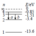 氢原子的能级图如图所示,a和b是从高能级向低能级跃迁