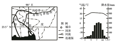 阅读图文材料,回答下列问题.