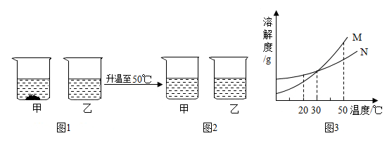 如图是氯化钠,氯化铵和碳酸氢钠三种物质的溶解度曲线