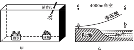 材料一:图甲为热力环流模拟实验示意图,图乙为某海岸近地等压面示意图