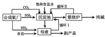 举世闻名的侯氏制碱法的工艺流程如下图所示,下列说法