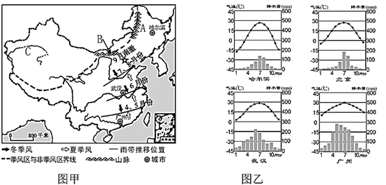 【推荐1】图甲示意我国季风的进退与雨带推移,图乙示意我国东部四城市
