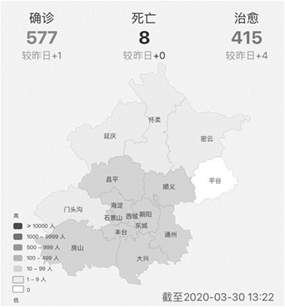 新冠肺炎肆虐全球,读"北京各区疫情累计确诊人数分布"图,回答下列