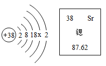 【推荐2】锶元素的原子结构示意图及其在元素周期表中某些信息如图