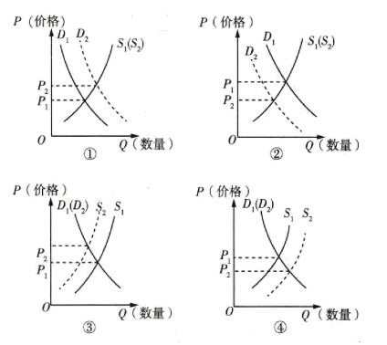 下图中m,n曲线分别代表两类商品的价格与需求量的关系