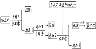 高中化学综合库 常见无机物及其应用 金属矿物的开发利用 铝土矿 铝土