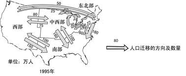 下图示意1995年美国本土人口迁移.据此完成下面小题.