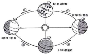 初中地理综合库 地球和地图 地球的运动 地球公转产生的现象 地球公转