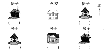 看图回答问题.