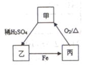 如图是甲,乙,丙三种物质的转化关系,推测甲物质是()a.铜b.氧化铝c.