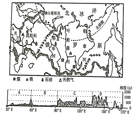 地理环境 俄罗斯的地形,主要河流【推荐3】读"俄罗斯简图及沿60°n