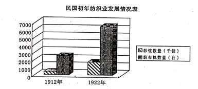 纺织业得到了发展 ②欧洲列强暂时放松对中国的侵咯导致这一时期的