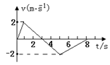 质点做直线运动的v-t图像如图所示,则对该质点的运动描述正确的是( )