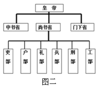 中央集权明朝中枢机构结构图清朝中央机构是什么我国政治体制结构图