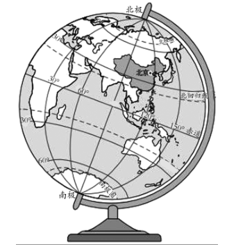 【推荐2】地球仪是地球的模型.某班同学利用地球仪进行了探究活动.