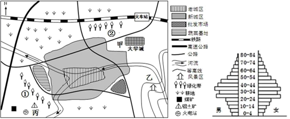 高中地理综合库 人文地理 城市与乡村 城乡空间结构 城市土地利用类型