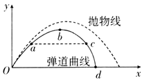 由于空气阻力的影响炮弹的实际飞行轨迹不是抛物线而是弹道曲线如图中