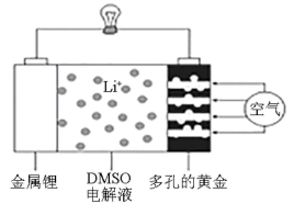 已知新型中温全瓷铁-空气电池,其结构如图所示.下列说法正确的是