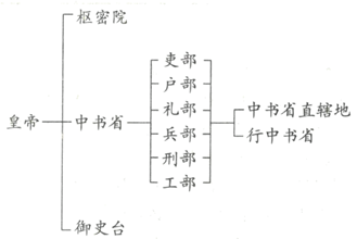 阅读下列材料,回答问题.