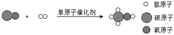 我国科研团队首次合成了单原子铂催化剂,率先提出"单原子催化"概念.