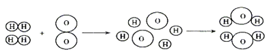 下图表示氢气和氧气发生的化学反应.下列说法正确的是