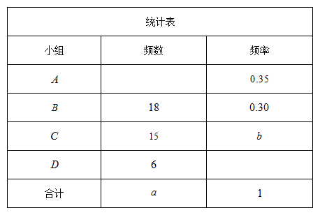 课题复式统计表独立备课教案课时续数集体备课后的修改及提优补差措施