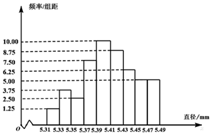 说明: figure