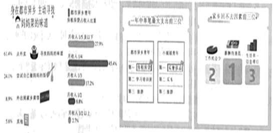 说明: figure